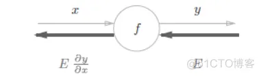 DL之CG：Computational Graph计算图的简介、入门、使用之详细攻略_神经网络_02